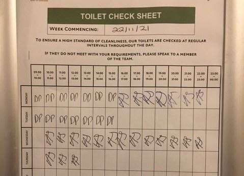 The check sheet on the toilet wall hadn’t been completed for a couple of hours and the gents could definitely have done with being looked over in the previous four hours.